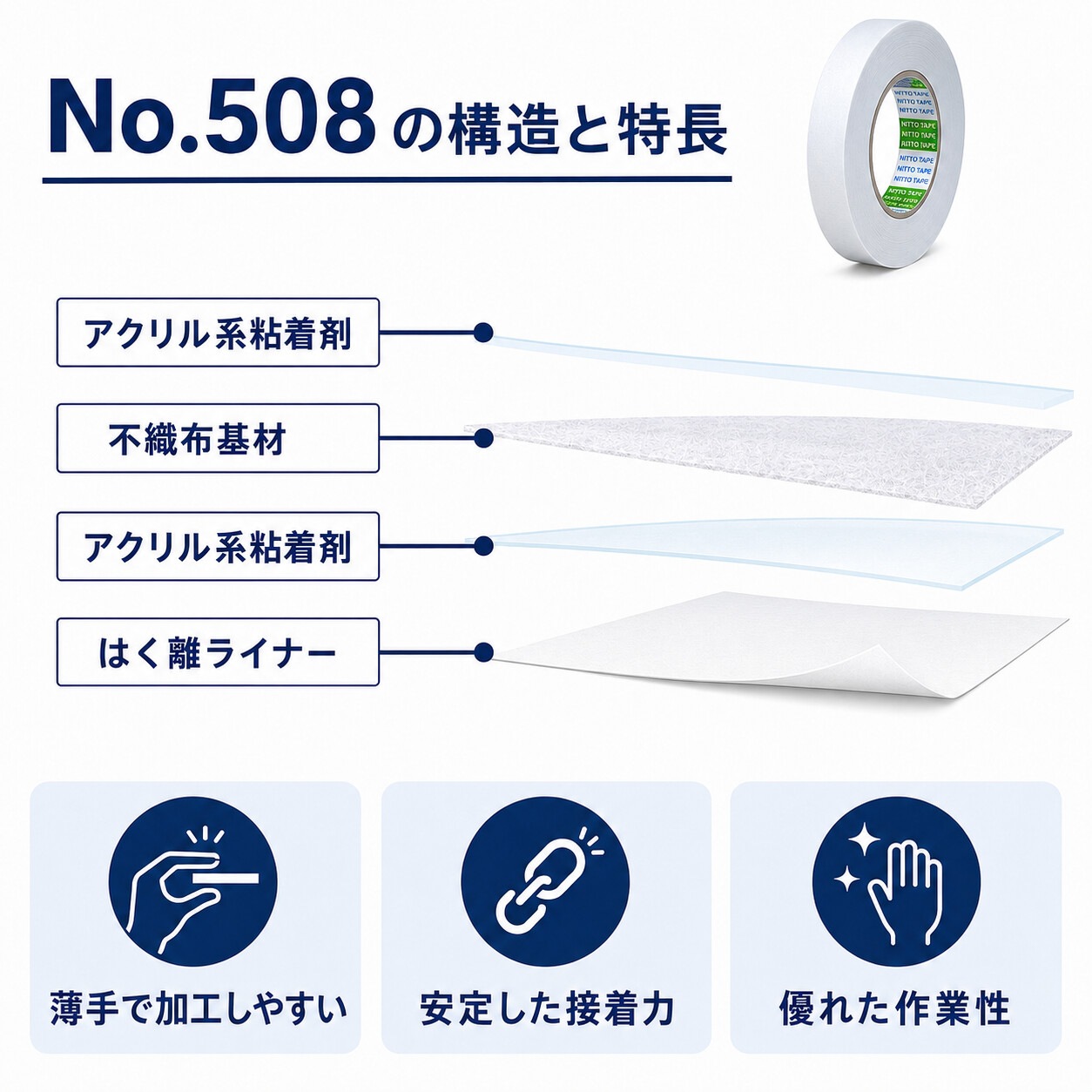 日東電工 両面テープ No.508 25mm×50m｜工業用両面テープ