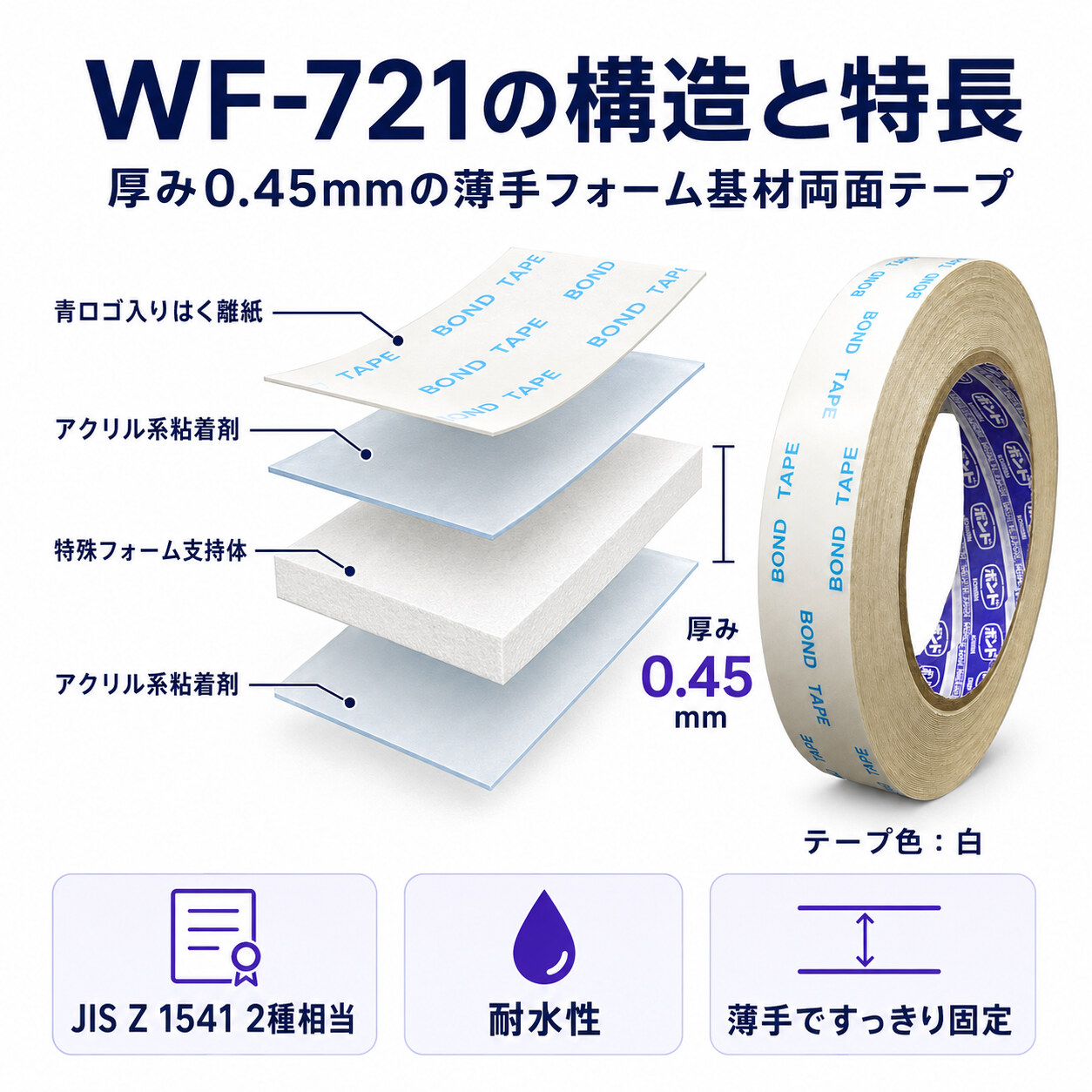 コニシ　ボンドテープ　WF721　厚み0.45mm×19mm幅×10m巻き