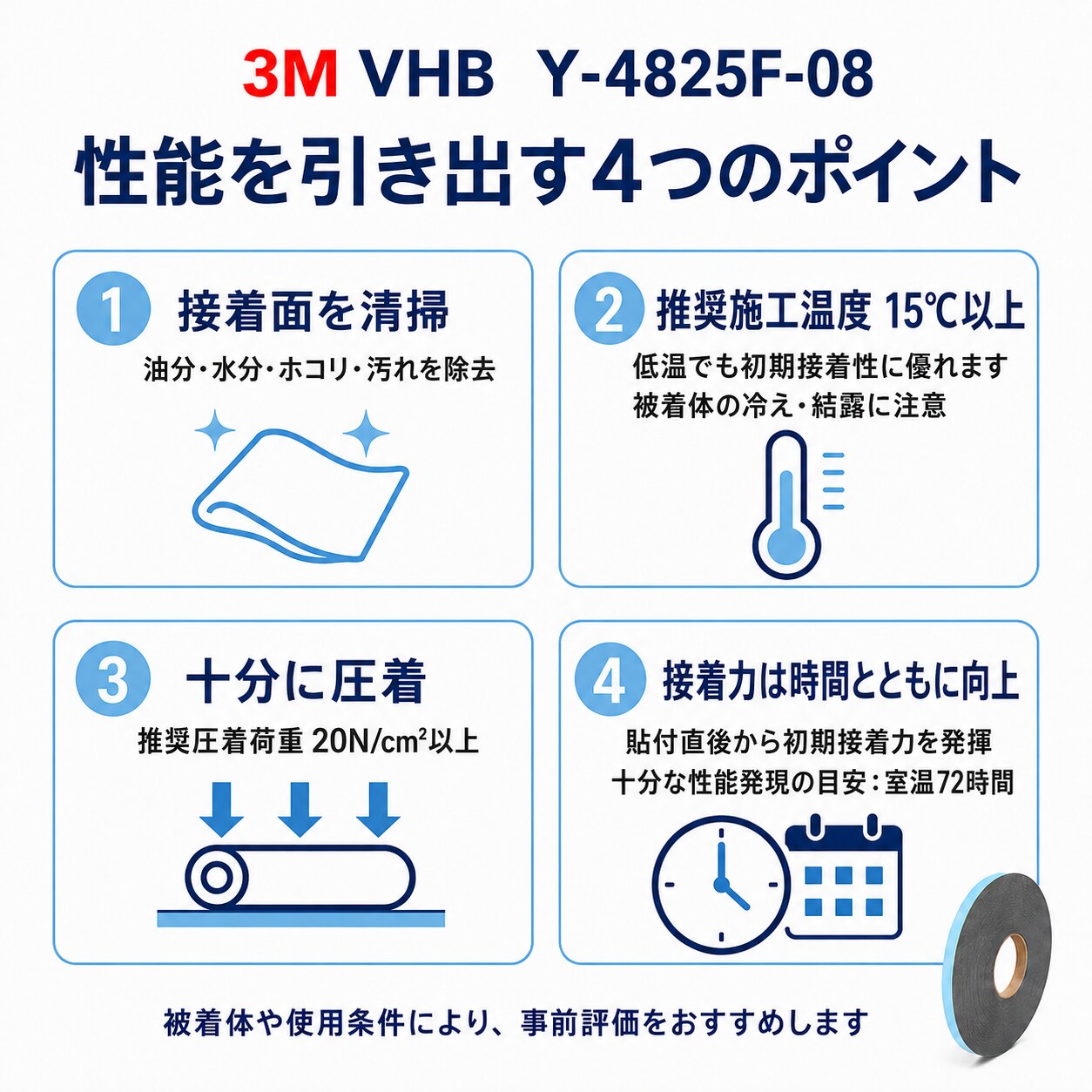 3M　構造用接合テープ　VHB　Y-4825F-08　厚み0.8mm×15mm幅×33m巻き