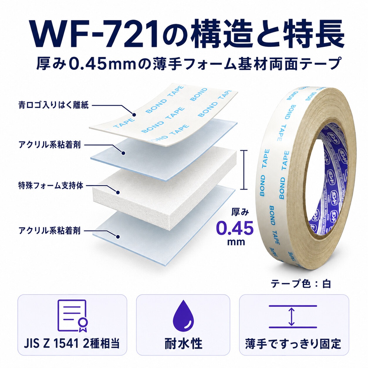 コニシ　ボンドテープ　WF721　厚み0.45mm×19mm幅×10m巻き　1ケース13巻入り
