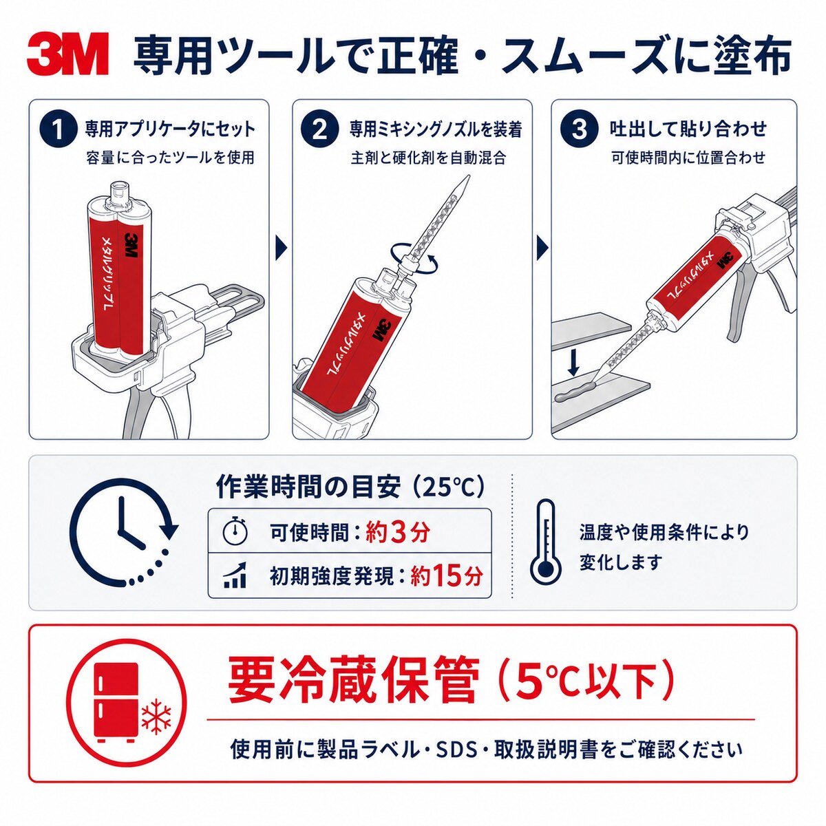 3M メタルグリップL 50ml 接着剤 金属接着用 2液混合型 工業用接着剤 1ケース12本入り