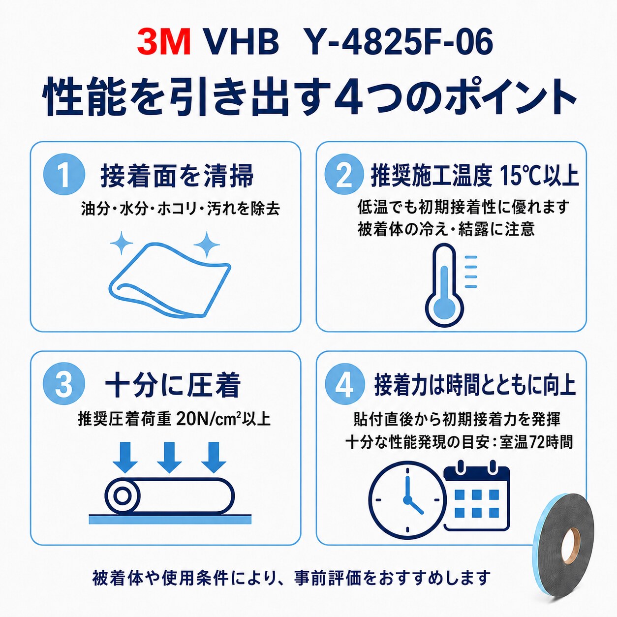 3M VHB Y-4825F-06 構造用アクリルフォーム両面テープ 厚み0.6mm×10mm幅×33m巻き