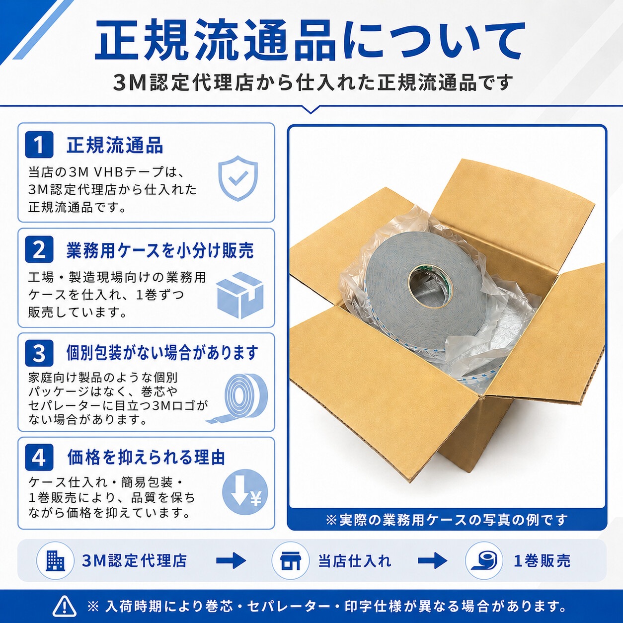 3M VHB Y-4825F-06 構造用アクリルフォーム両面テープ 厚み0.6mm×19mm幅×33m巻き