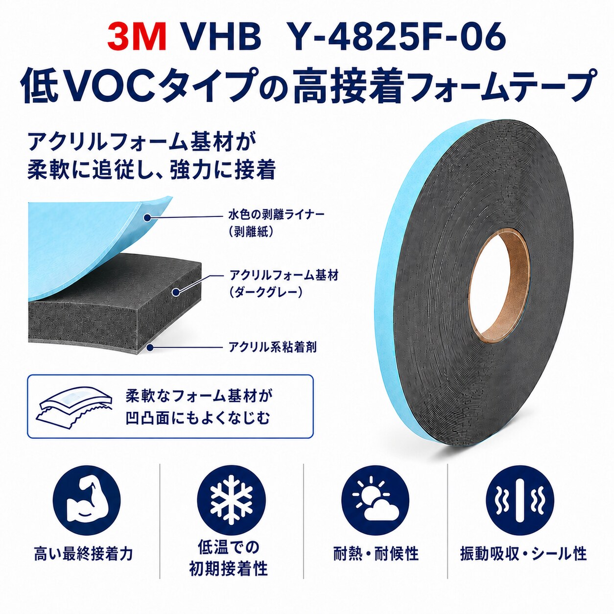 3M VHB Y-4825F-06 構造用アクリルフォーム両面テープ 厚み0.6mm×12mm幅×33m巻き 1ケース24巻入り