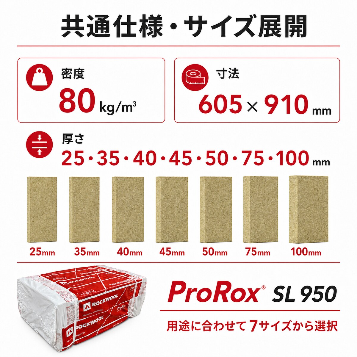 ROCKWOOL ProRox SL 950 ロックウールボード 80K 厚さ25mm 605×910mm 1ケース16枚入り