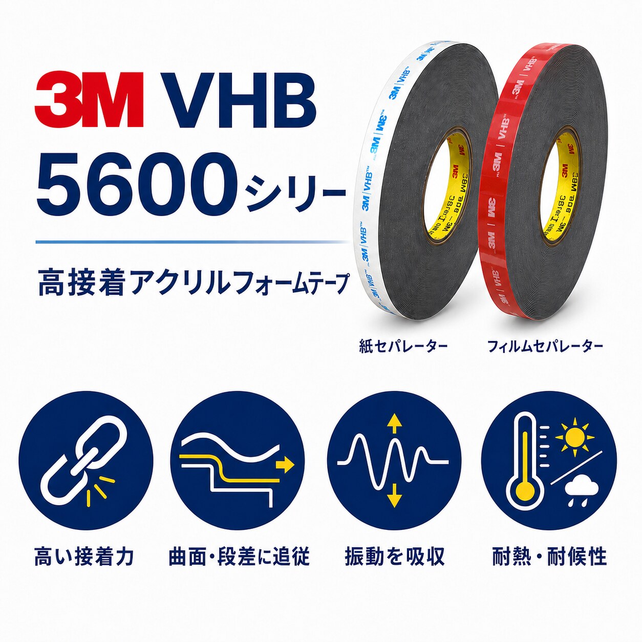 3M　構造用接合テープ　VHB　5611N-GF　厚み1.1mm×19mm幅×33m巻き　　1ケース15巻入り