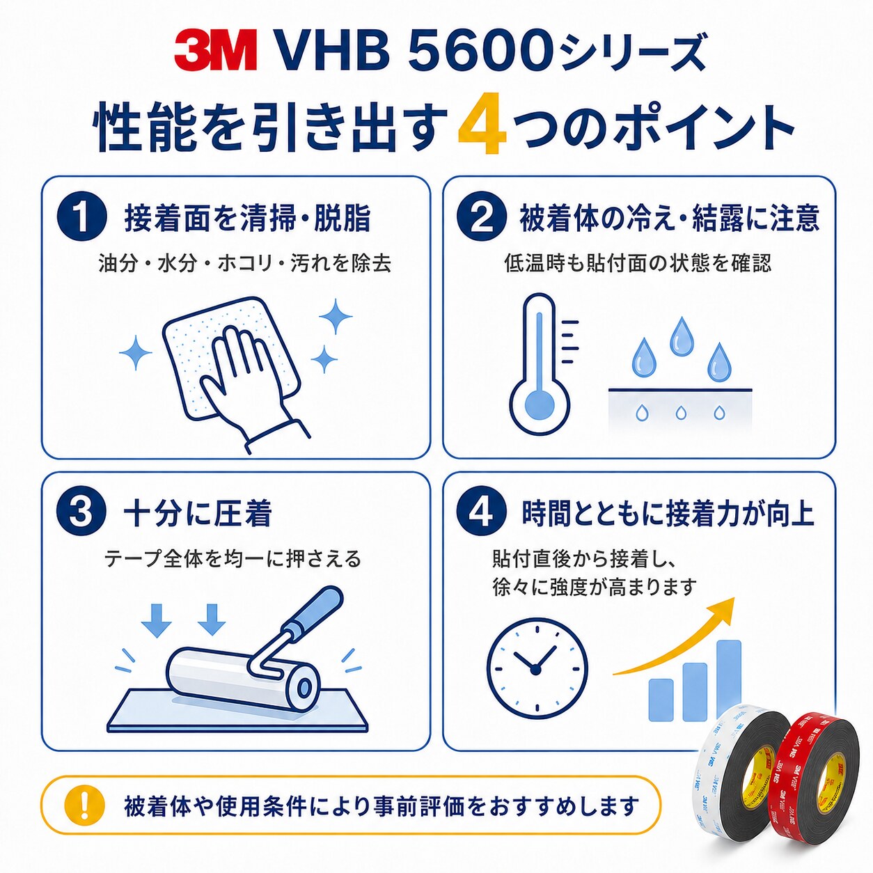 3M　構造用接合テープ　VHB　5611N-GF　厚み1.1mm×19mm幅×33m巻き　　1ケース15巻入り