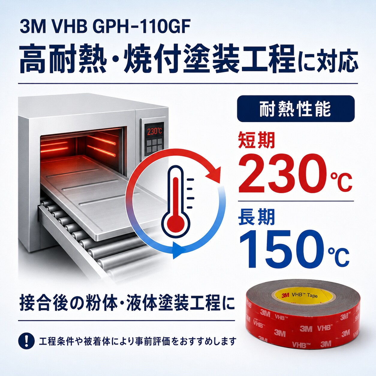 3M　構造用接合テープ　VHB　GPH-110GF　厚み1.1mm×19mm幅×33m巻き　1ケース15巻入り