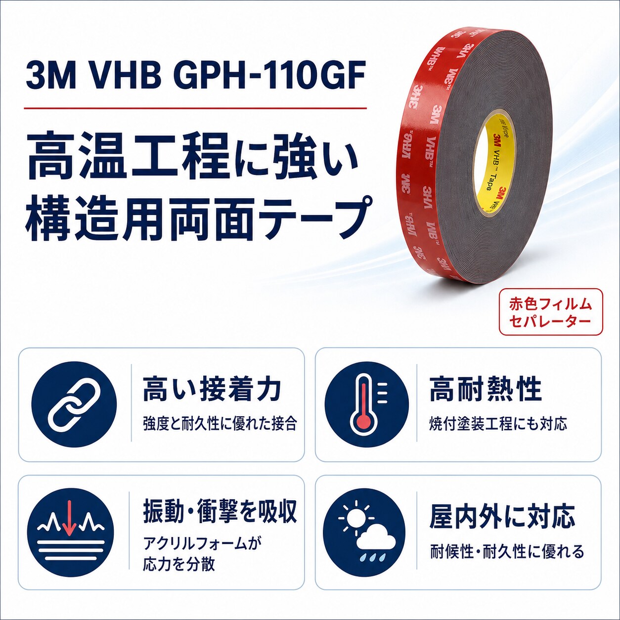 3M　構造用接合テープ　VHB　GPH-110GF　厚み1.1mm×19mm幅×33m巻き　1ケース15巻入り