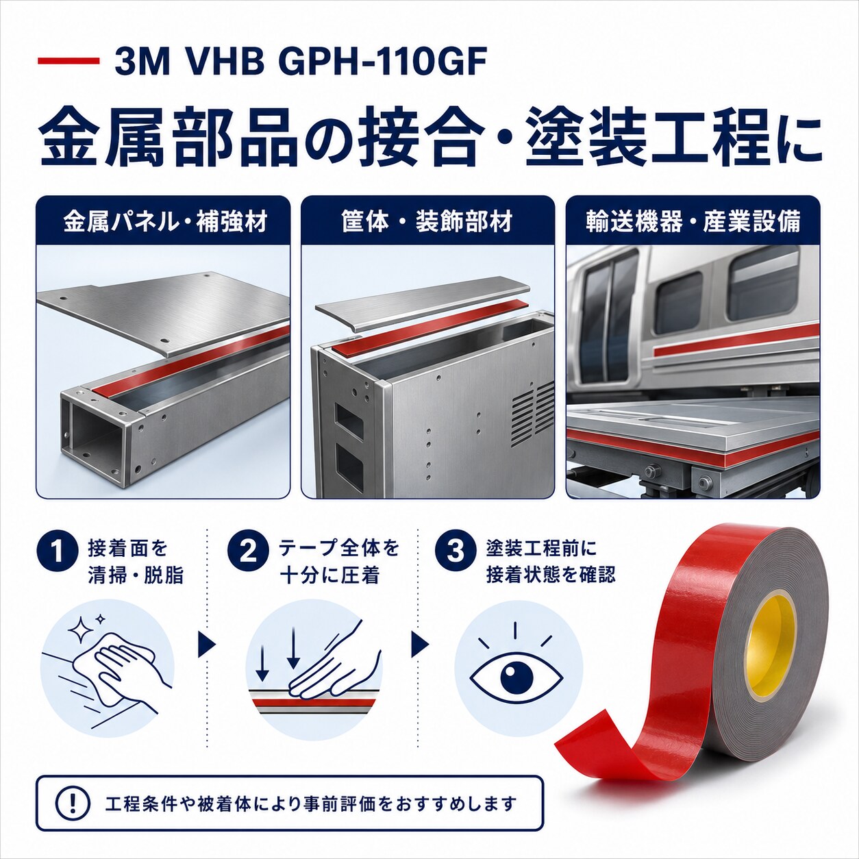 3M　構造用接合テープ　VHB　GPH-110GF　厚み1.1mm×19mm幅×33m巻き　1ケース15巻入り