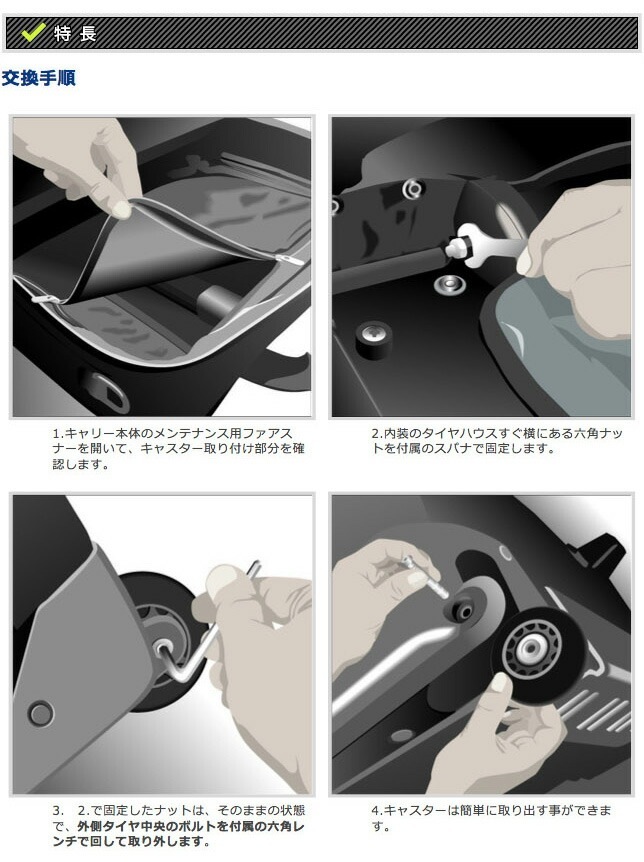 NEOPRO MULTI シリーズ専用交換キャスターキット