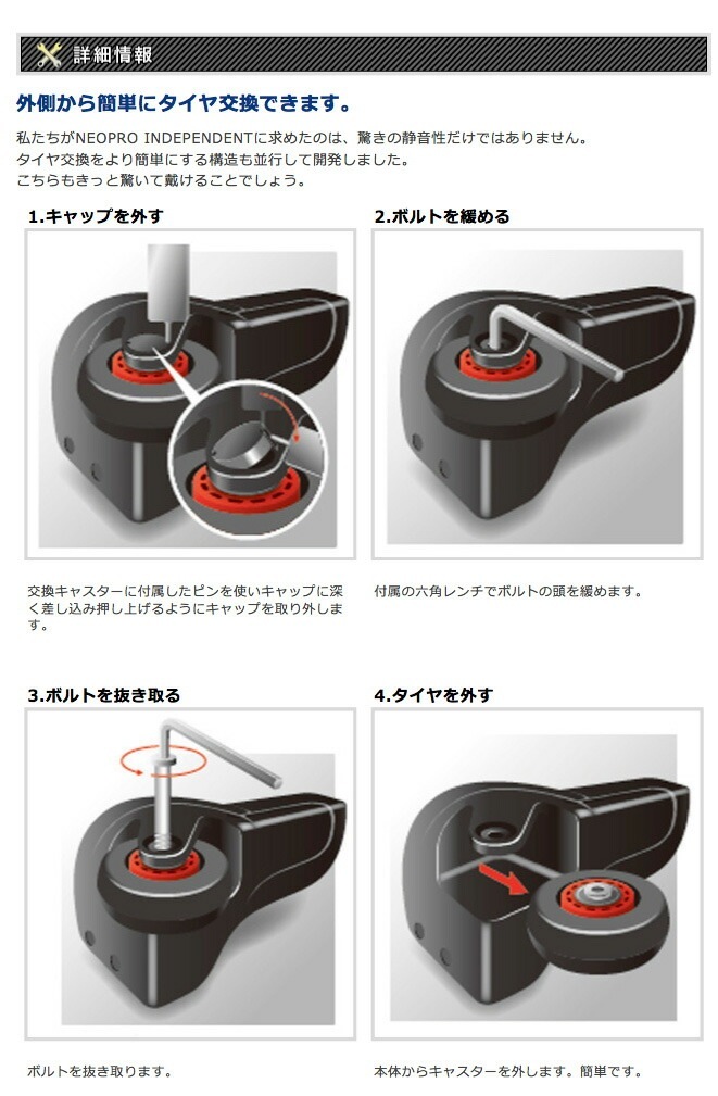 NEOPRO REDZONE シリーズ専用交換タイヤキット