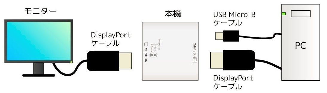 DPHPDMA F/UART - DisplayPort HPD Mod Adapter