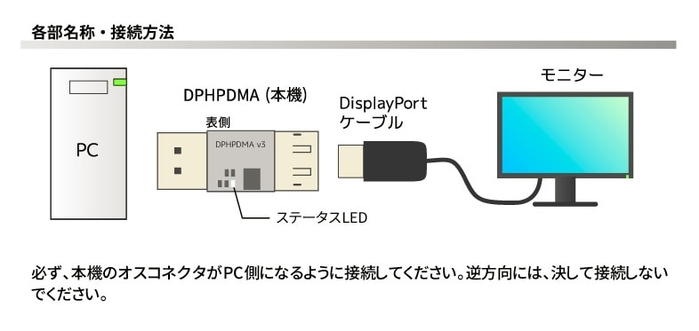 DPHPDMA version.3 - DisplayPort HPD Mod Adapter