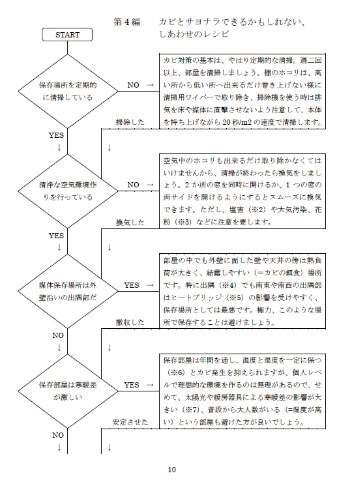 しあわせのレシピ～メディア保存のLesson初級編～【CD-ROM】