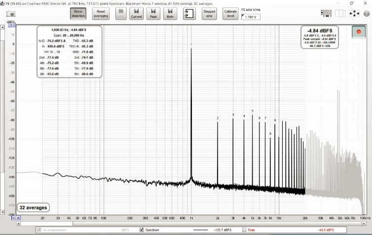 ZEROHAT 20bit R-2R DAC 【キット版】