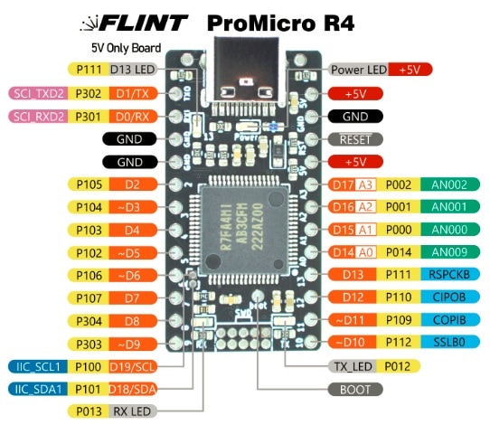 FLINT ProMicro R4