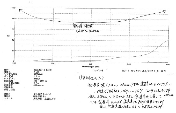 UVカットユニパック 【25枚パック】