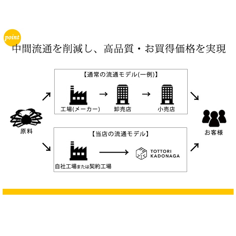 ���åȺѤߥܥ��륺�磻����700g(������1kg/��2��3����)