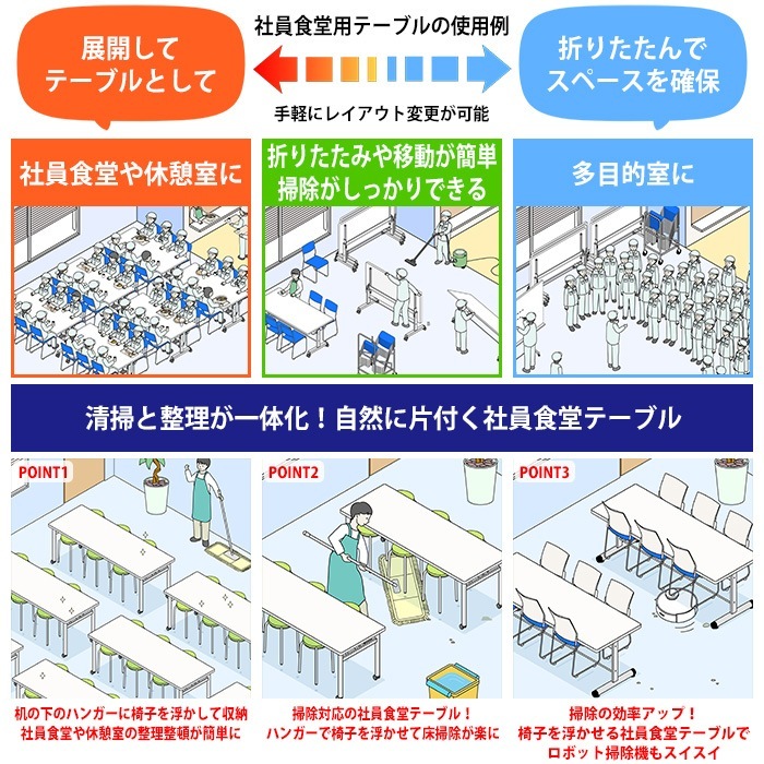 社員食堂用テーブルセット 6人用 折りたたみ キャスター付きで、社員食堂を多目的スペースにして社内を有効活用できる。