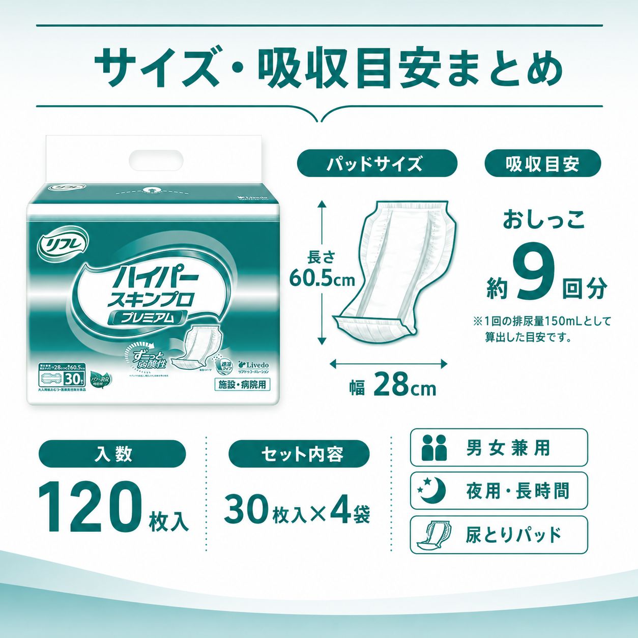リフレ ハイパースキンプロ プレミアム 30枚入×4袋（120枚） 大人用紙おむつ リフレ ハイパースキンプロ プレミアム 30枚入×4袋 120