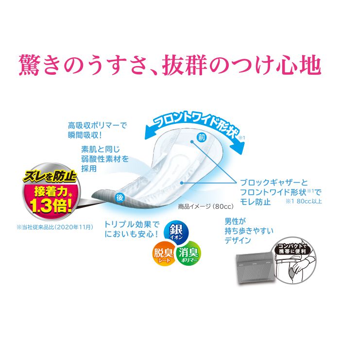 超うす安心パッド男性用80cc | リフレ