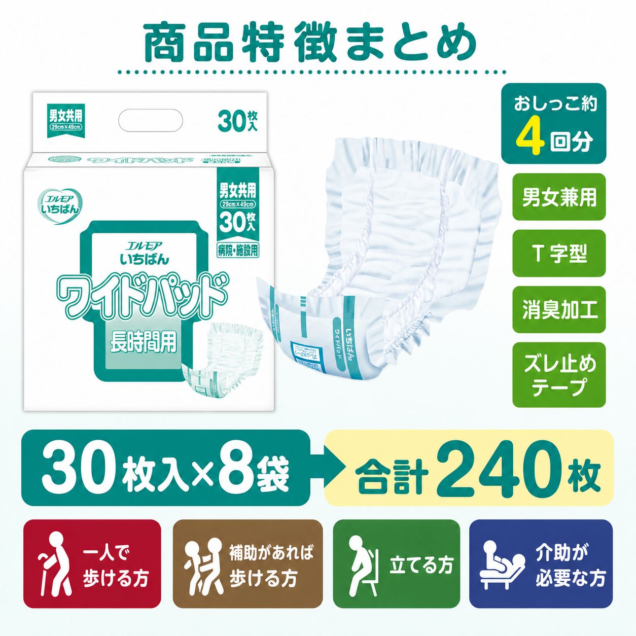 ����ѻ椪��� ����⥢ �����Ф� �磻�ɥѥå� 30������8�� 240�� ��4��ۼ� Ǣ�Ȥ�ѥå� �˽����� ����Ѥ���� ���� Ǣϳ�� Ǣ��� ��������