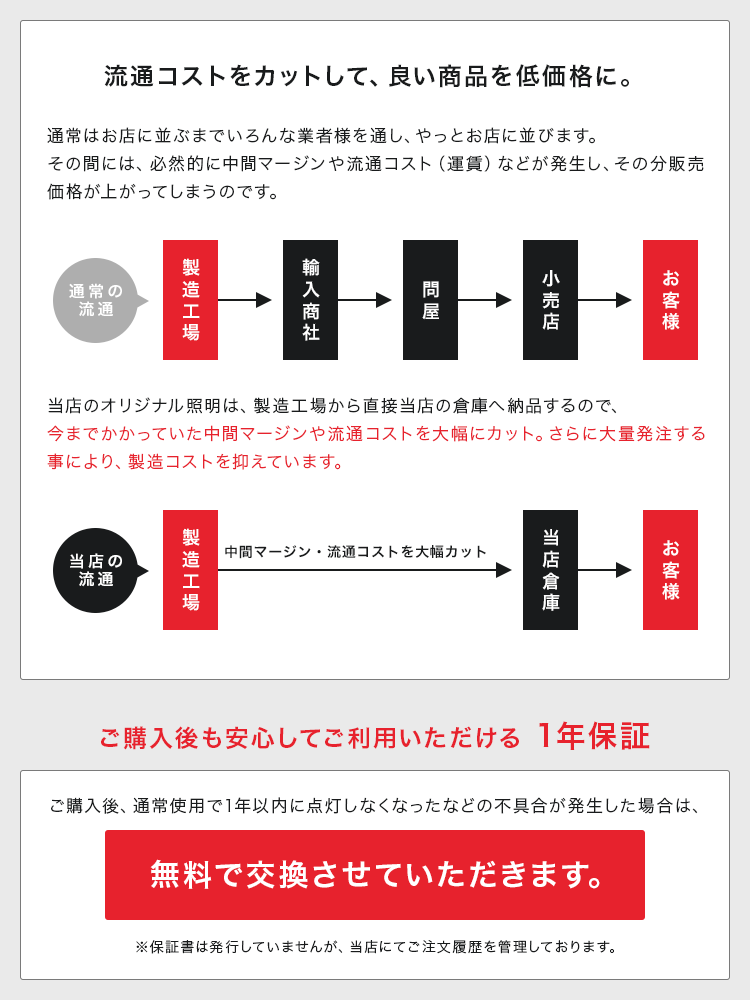 ڥȥ饤 1 ˡ ̲   ŷ  ƥꥢ LED å ȥ ȥ ⸼ؾ 餷 ˥  ƥ 饤 ŵ 襤 ӥ Ҷ ܾ ̽ إ饤