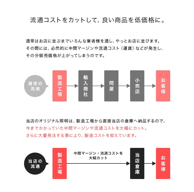 󥰥饤 4 ͥå Belled  ̲  饹 ˥ ӥ󥰾 襤 ŵ  ŷ  ܾ ץ ӥ 饤  Ҷ E17 LED б 餷 ƥꥢ