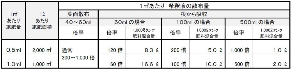 ܥХǥ 1L   ¥ ھ ϥݥͥå
