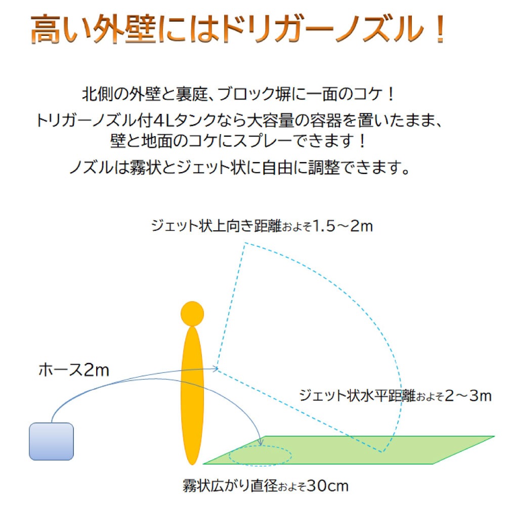 ��������� ���������� ����� �ȥꥬ���Υ����� 4L ����������