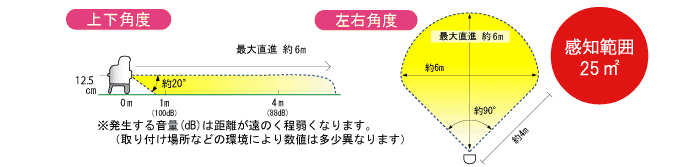 ����ǭ�к� �����ǥ�Хꥢ�ߥ�GDX-M�� ��ưĶ���ȼ��ͥ��ﳲ�ڸ���