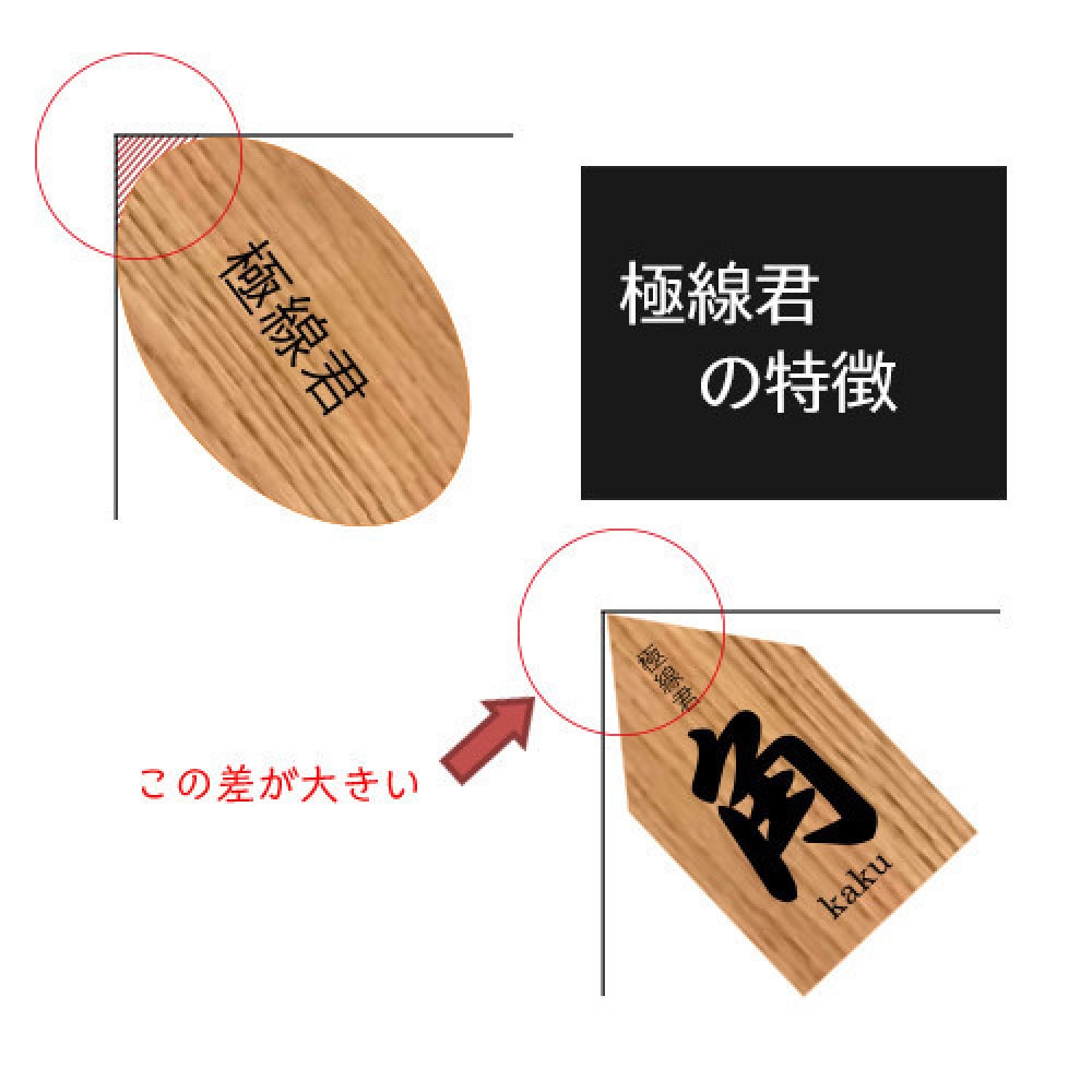 ������ƥ� ������ �� The King