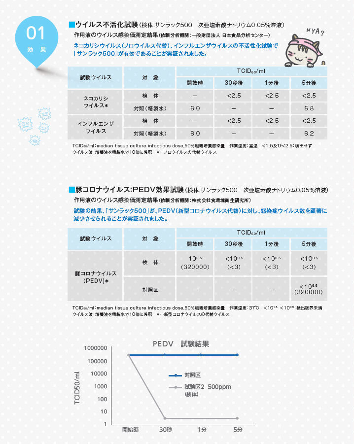  å500 20kg ǻʥȥꥦ0.05  ƱԲġ