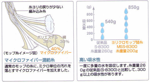 SEIWA ꥯåػ 8 200g  MSS-8300-410  ڥå ޥեС