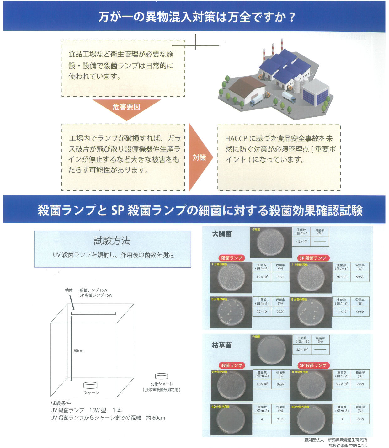 �����ɻ߷� SP���ݥ��� 6W SPGL-6W ���� �ɻ� �糰�� ���� ���� 6W ���ݸ� ľ�ɷ� �ָ���