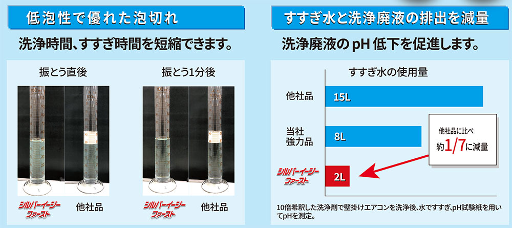 ����ߥե��󥯥꡼�ʡ� ��ˢ�� ����û�� ����С��������� �ե������� ���륫���� 10kg �������鹩��