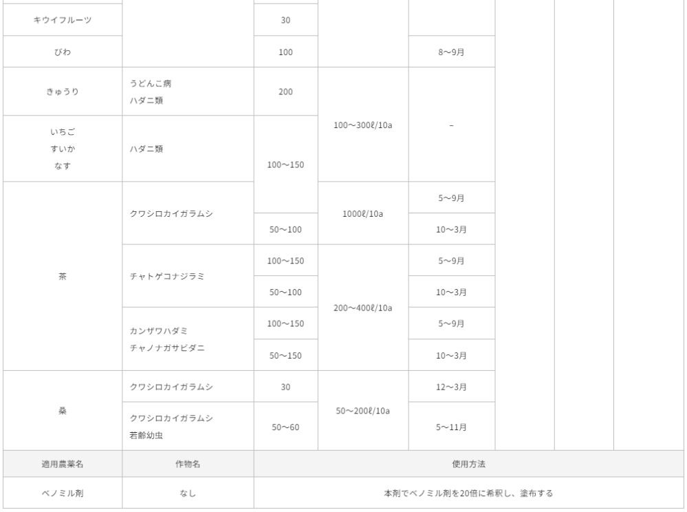 �ȥ�Ρ���S 10L ���� OAT�����ꥪ ��������ॷ �ϥ��� ��� �ޥ�����