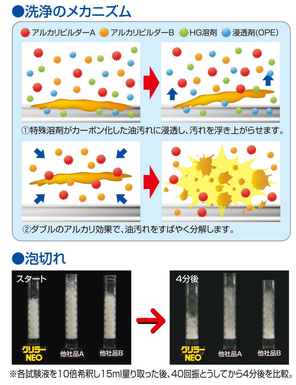 ������ ��󥸥ա��� ��˼ ���륫���� ����顼NEO 20kg �������鹩��