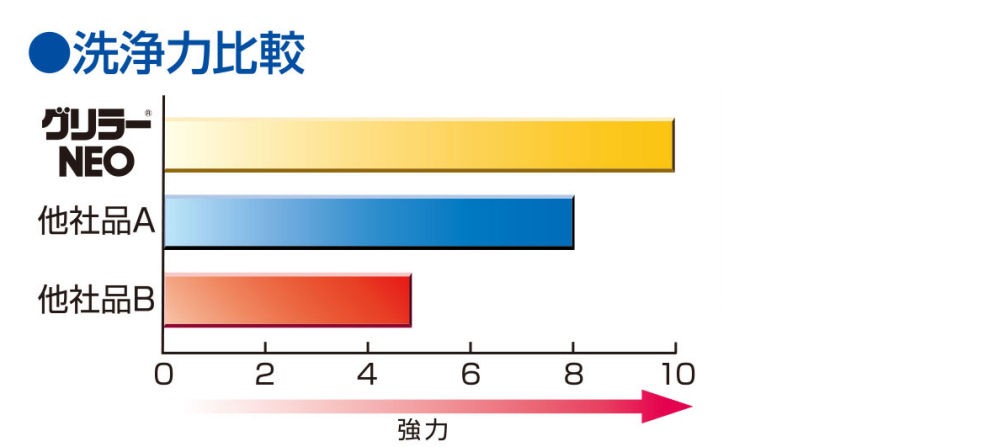 ������ ��󥸥ա��� ��˼ ���륫���� ����顼NEO 20kg �������鹩��