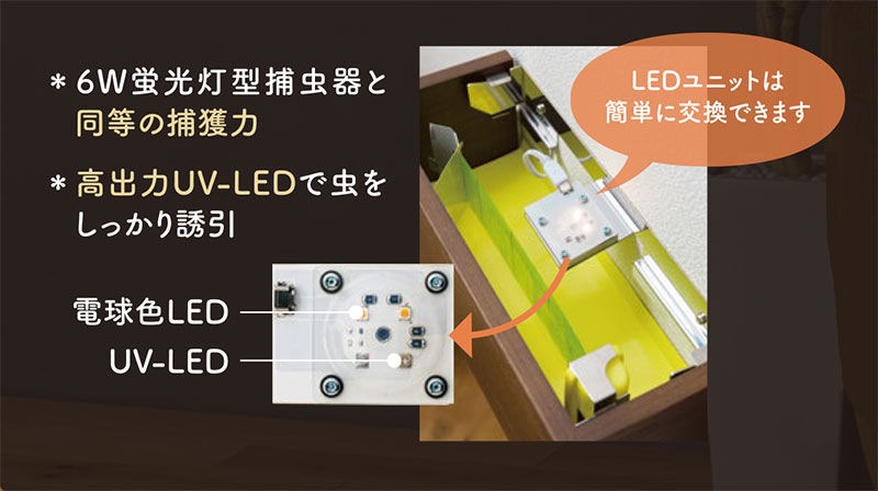LED����� hidamari�ʥҥ��ޥ���� LED��˥å� LD2BL-L ������̵����
