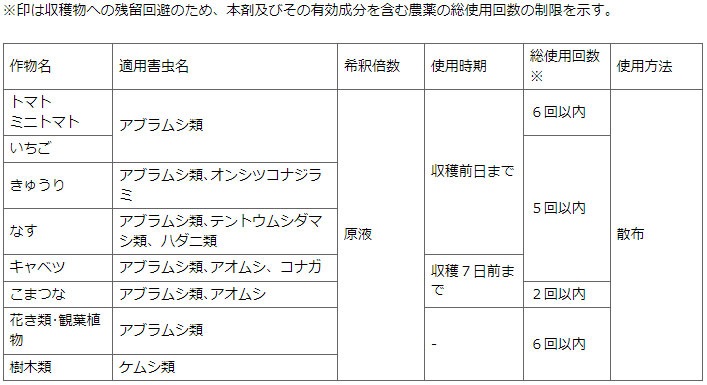 ͧر ѥ٥˥Vץ졼 420ml ʪޤ ŷʬ ԥȥ