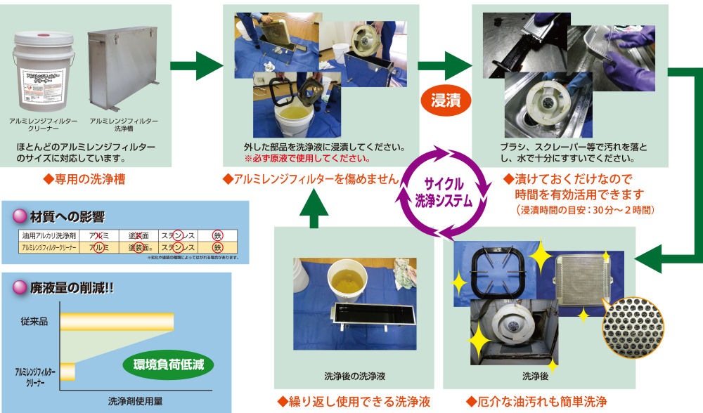 󥸼 å ˼ 륫 ߥ󥸥ե륿꡼ʡ 18kg 鹩