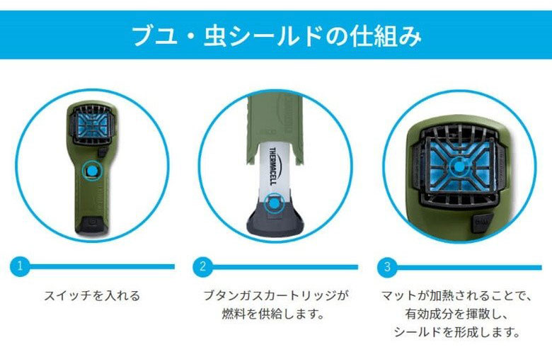 ȥɥ ֥  1  褱 ޥTHERMACELLܼؤ褱ޥå ؤ֥󥬥ȥå 1