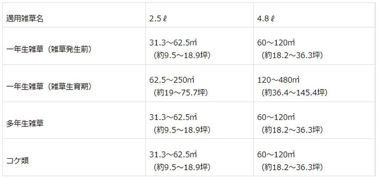 ��ͧ���ر�� ���༣ �ᥬ���󥰥���GT 2.5L ����� �ޤ��䤹�� ���� �ɥ����� ������ ����������