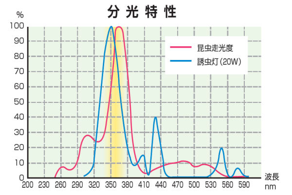 ����� �ॷ�ݥ� MPX-7000 �߲��� ξ��Ͷ���� �٥�ϡ��Ϥ��� ���ʹ��� �����ѡ� �Хå��䡼�� �뿩 HACCP �ϥ� �� ���� ����