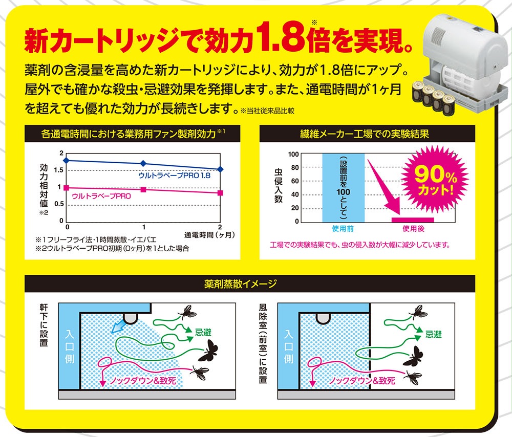 ȥ١ PRO ȥå5 1.8ܥȥå դ 