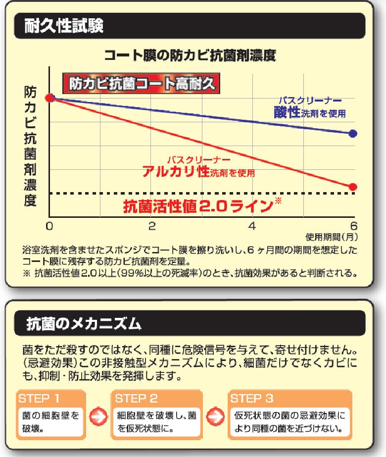 Linda �ɥ��ӹ��ݥ����ȹ��ѵ� 2kg ��NB48�ۡ�2�� �������鹩��