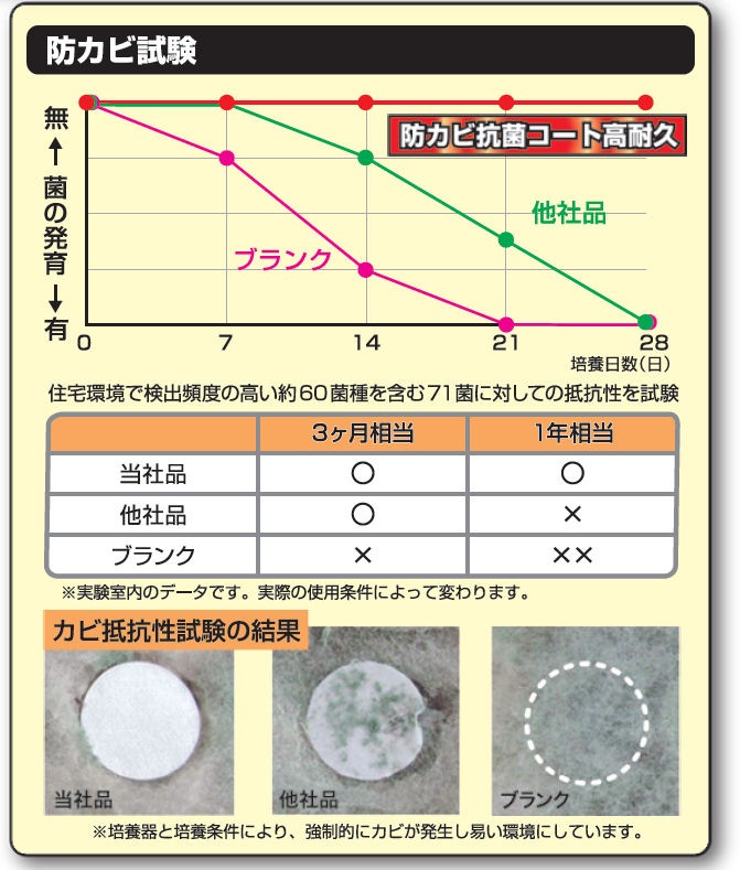 Linda �ɥ��ӹ��ݥ����ȹ��ѵ� 2kg ��NB48�ۡ�2�� �������鹩��