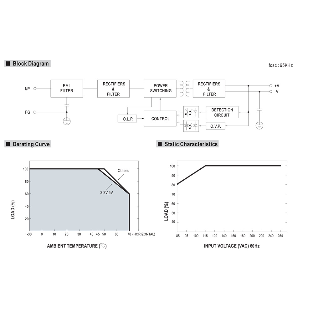 �����å����Ÿ� 5V 18A 90W ľή���경�Ÿ� Meanwell LRS-100-5 �᥿����